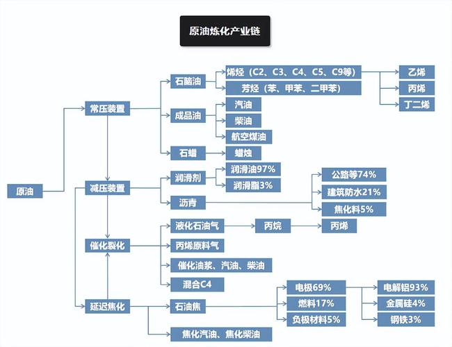 油茶果多产物科研转化盈利路径图