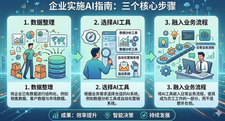 三、实操落地:怎么让AI正确认识你?