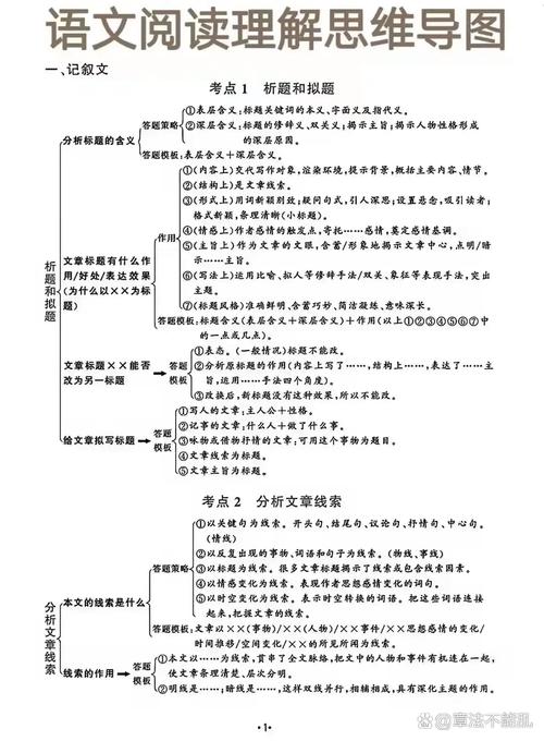 语文阅读理解段落结构分析示例图