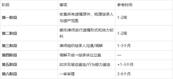 北京遗嘱继承纠纷案件证据整理示意图