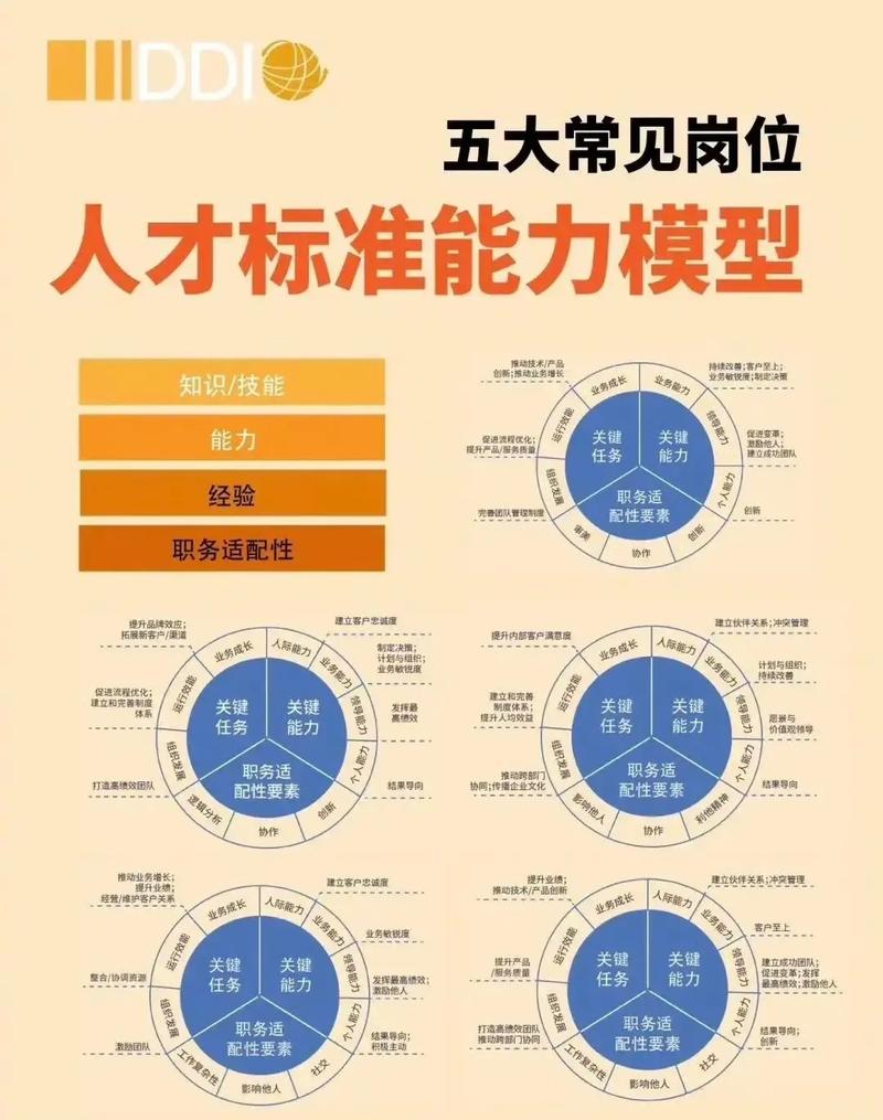 零工经济技能T型人才能力模型图