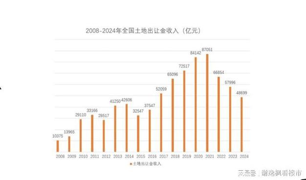 2022-2024土地流转无效案件占比统计图