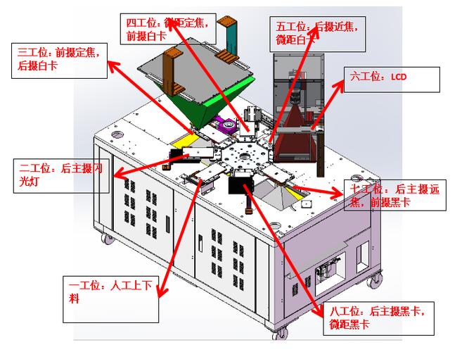 3C手机中框机器视觉一体检测工位布局图