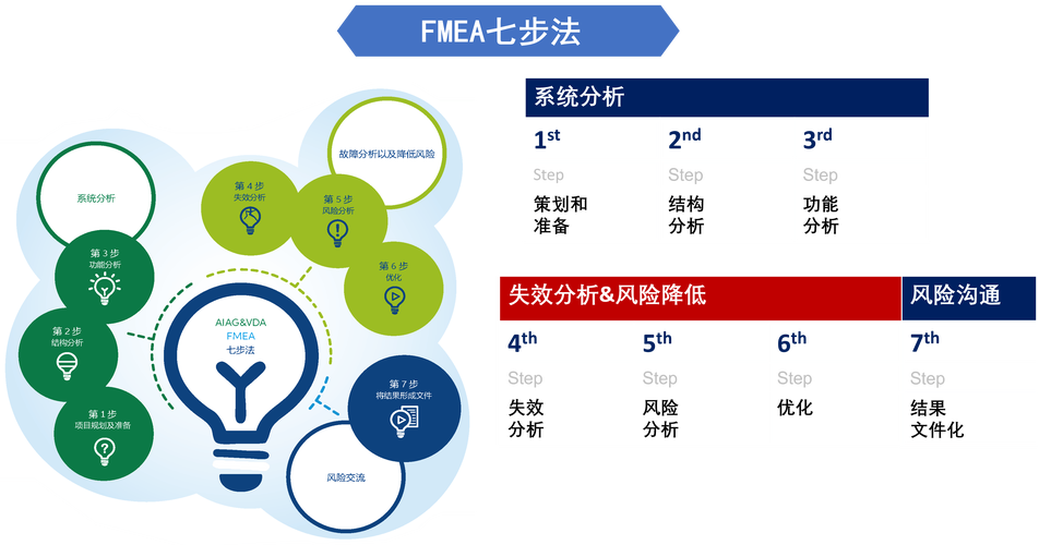 FMEA的未来：别让它变成数字废纸