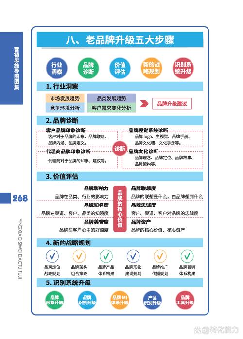企业官网内容更新策略图