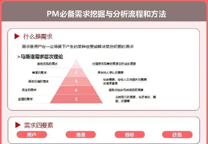工业品顾客现场行为观察挖掘潜在需求