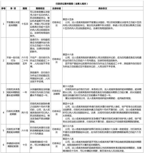 行政诉讼被告资格示意图