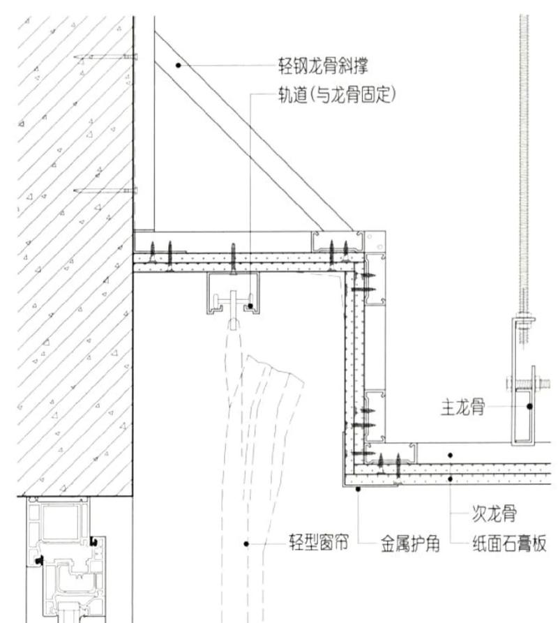 窗帘盒节点大样设计图