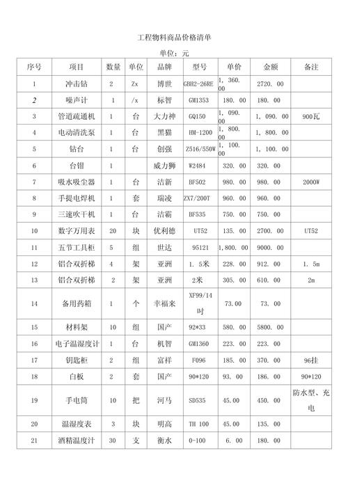 装修五金件分类清单明细表