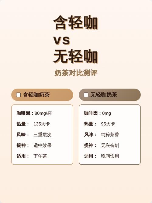 20款奶茶测评实拍对比图