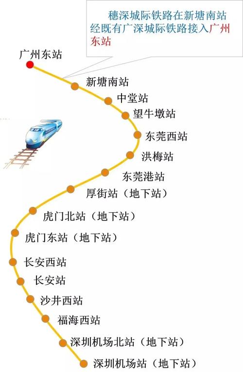 做完站点地图别扔那不管