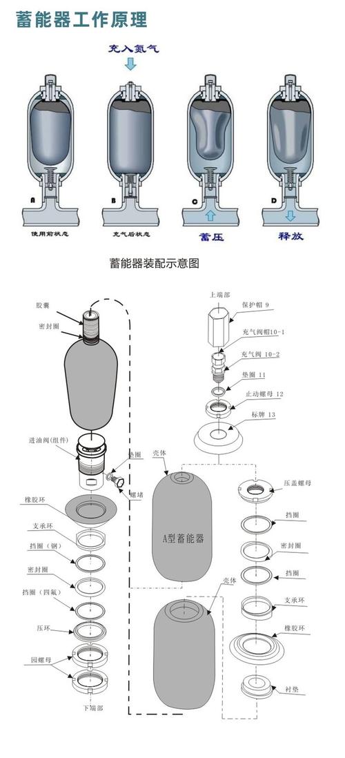泵车主油缸泵送系统蓄能器安装示意图