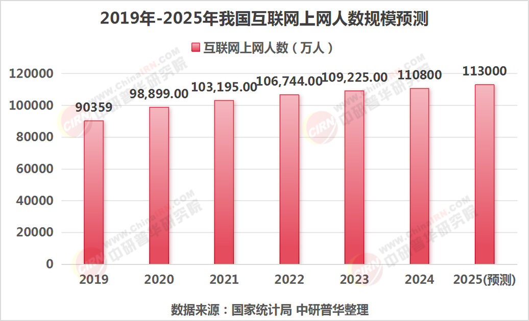 国内互联网企业Java版本使用占比统计图