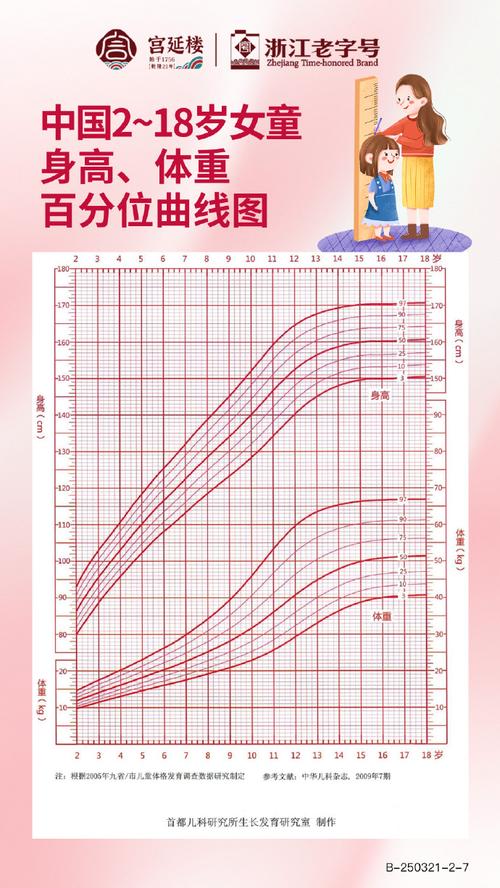 医生使用身高尺测量幼儿身高并记录生长曲线
