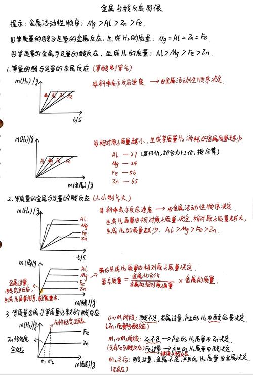 金属与酸反应氢气质量对比柱状图手绘图