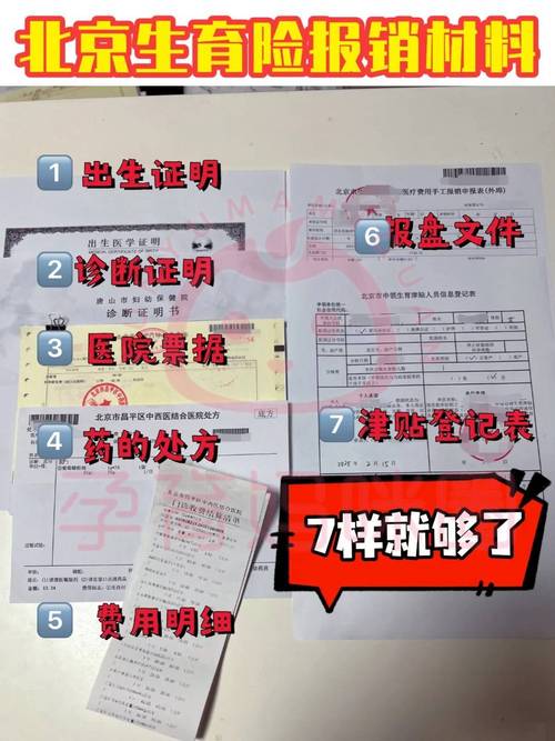 北京生育津贴报销材料整理核对清单图