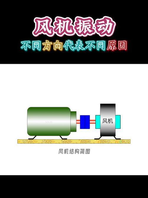 振动与故障:风机是出气筒,也是振动源