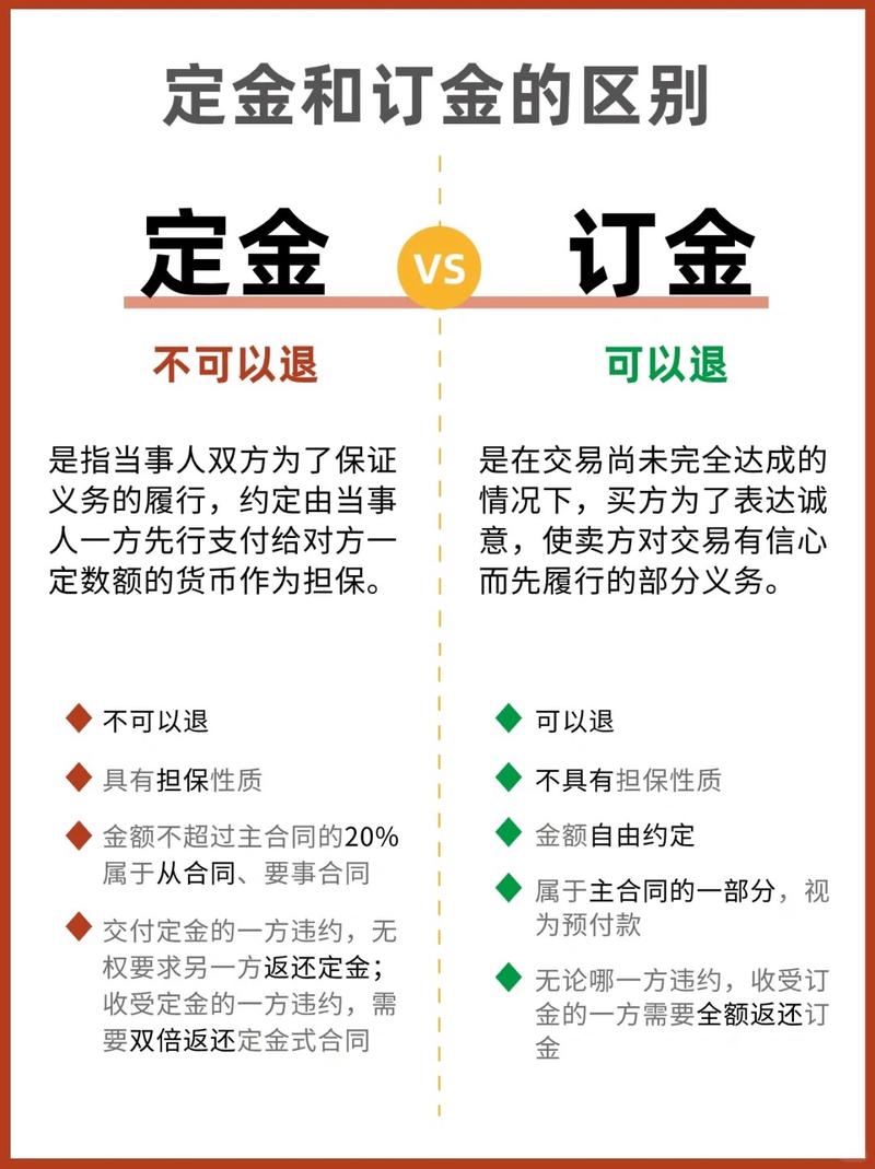 合同法定金与订金区别对比图