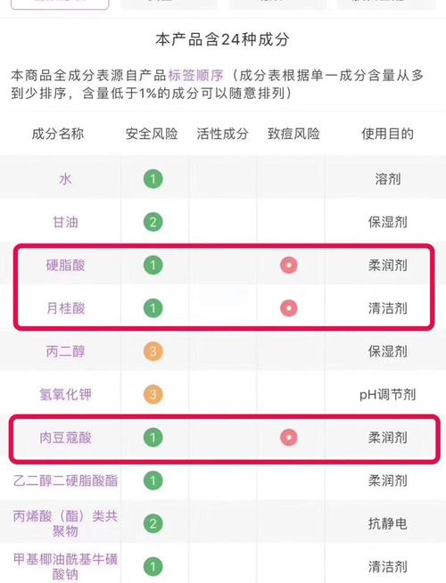 洗护产品成分表皂基成分标注示例