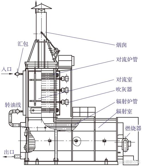 节能型蓄热加热炉结构图