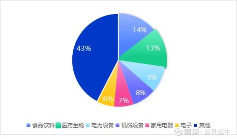 制造企业家电产品全流程资源消耗对比图