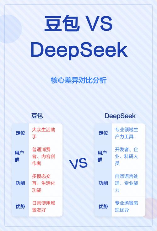 DeepSeek与传统搜索引擎机制对比图