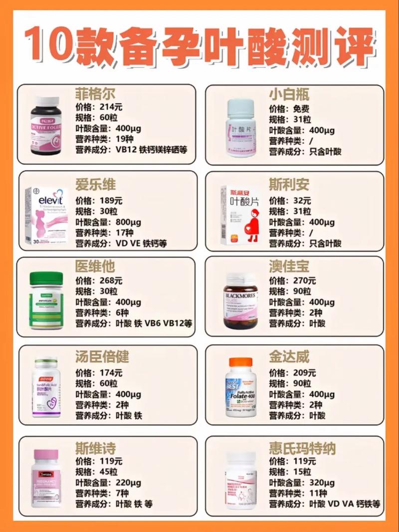 备孕期叶酸每日推荐摄入量表格