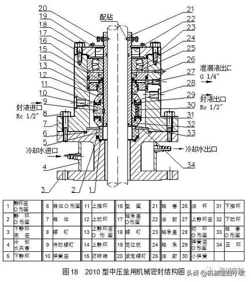 反应釜双端面机械密封冲洗管路安装图