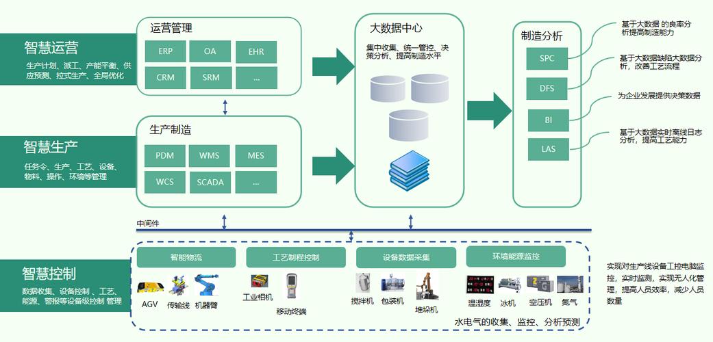 边缘计算与5G融合的智能工厂架构图