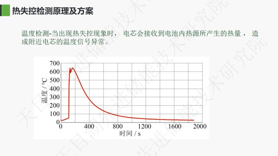 动力电池热失控仿真模拟温度云图