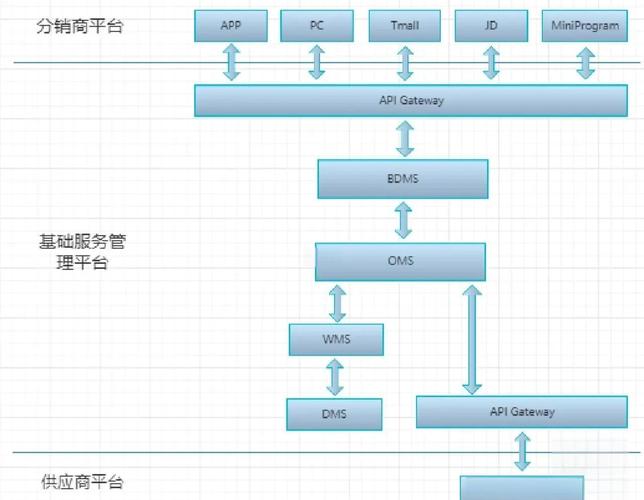 品牌实体信息一致性优化流程图