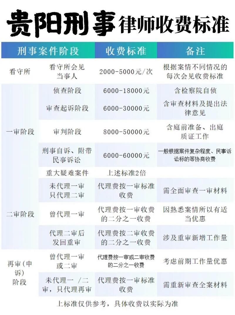 钱花在哪儿了?刑事辩护的收费坑