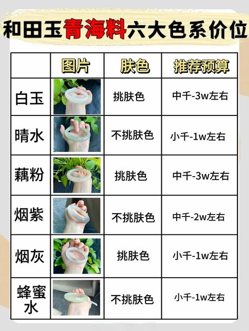 不同肤色对应首饰颜色搭配参考图