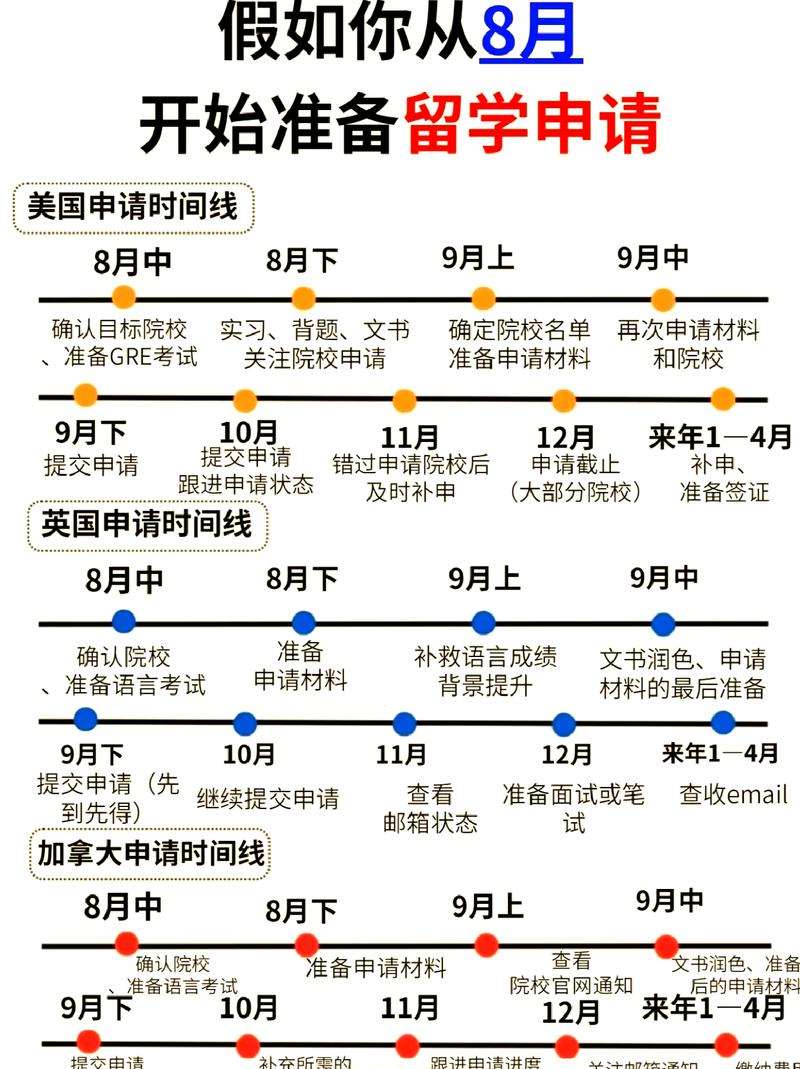 北美研究生学术休假申请截止时间对照表