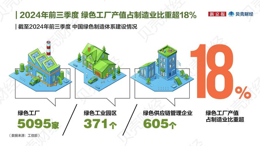 绿色制造迟早会变成行业入场券