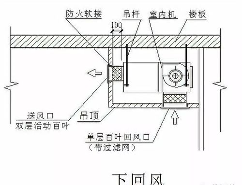 风管机室内机安装位置与吊顶剖面图