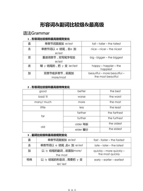 初中英语形容词比较级more常见错误汇总表