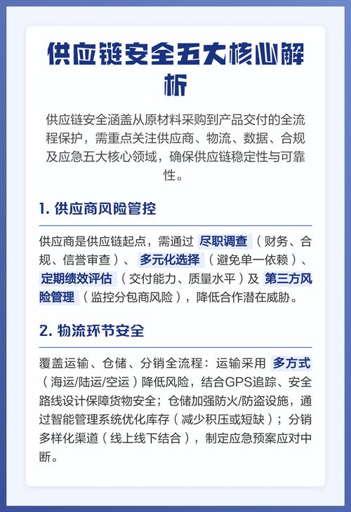 为什么工业供应链安全现在不是选答题