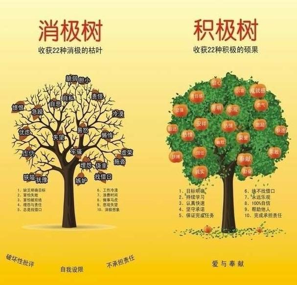 乐观消极看待事物对比示意图
