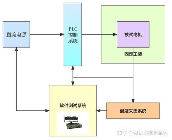 工业电机内部温度监测测点布置图