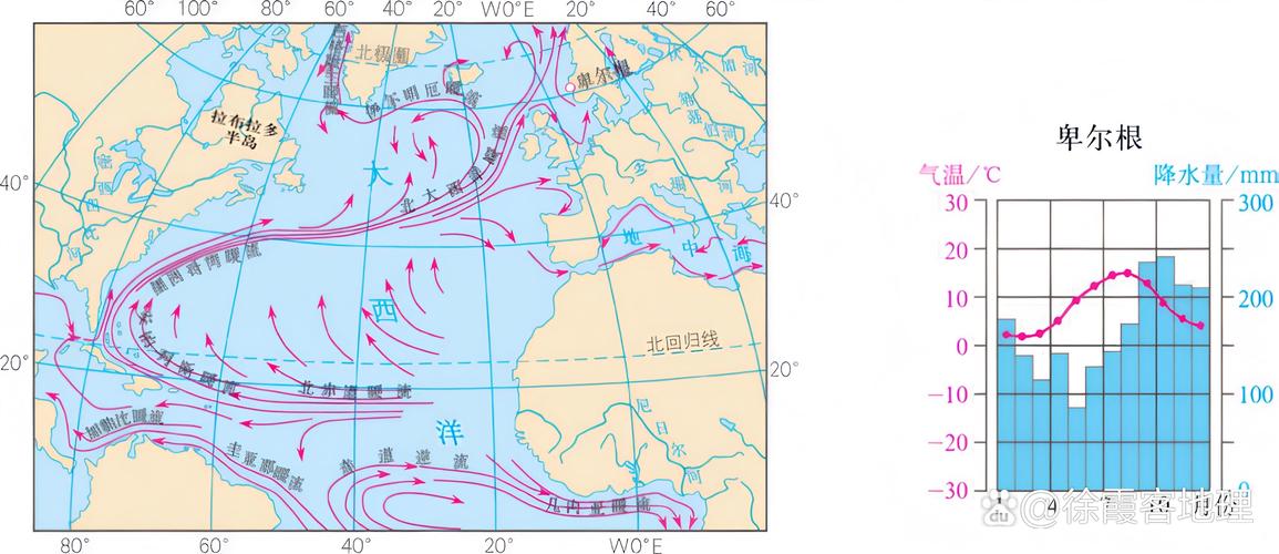 北大西洋暖流与欧洲气候影响示意图