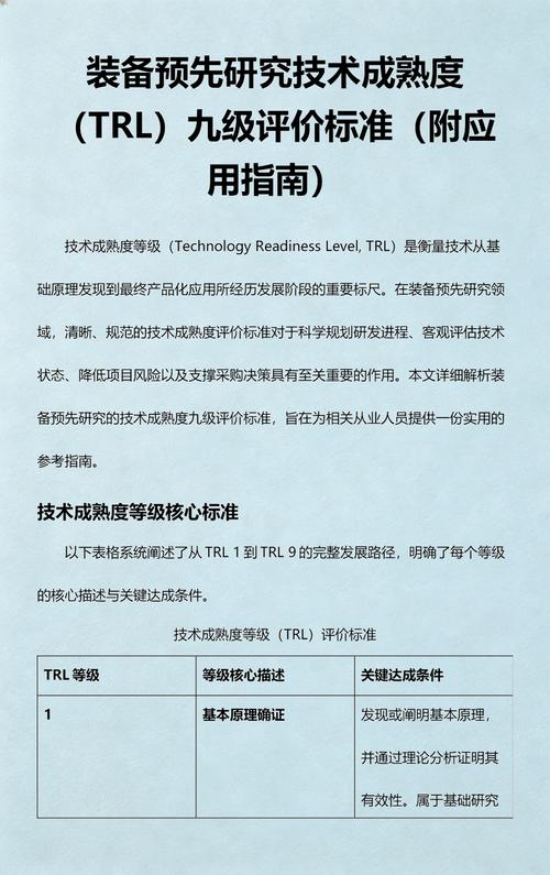 TRL技术成熟度等级对应研发场景对照表