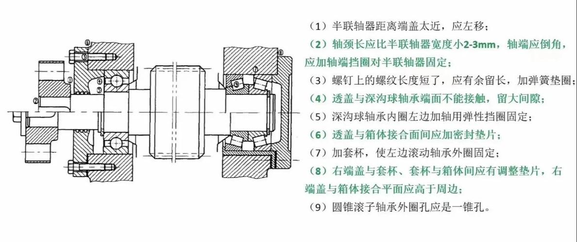 铣床主轴轴承预紧与受力变形示意图