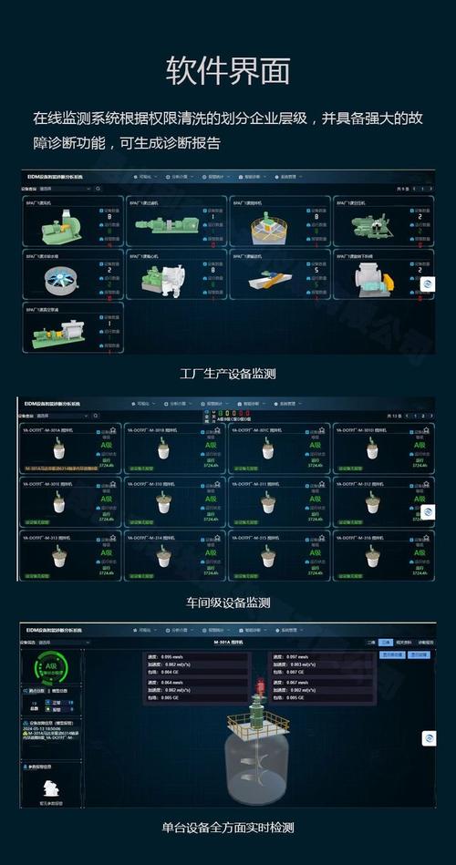 工厂风机振动监测资产性能管理平台界面