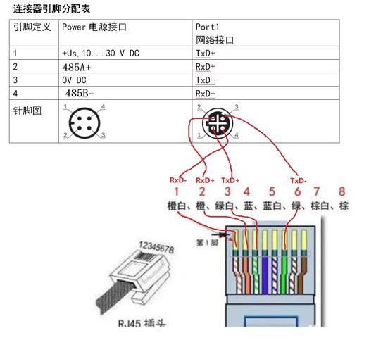 工业以太网M12连接器与标准RJ45对比