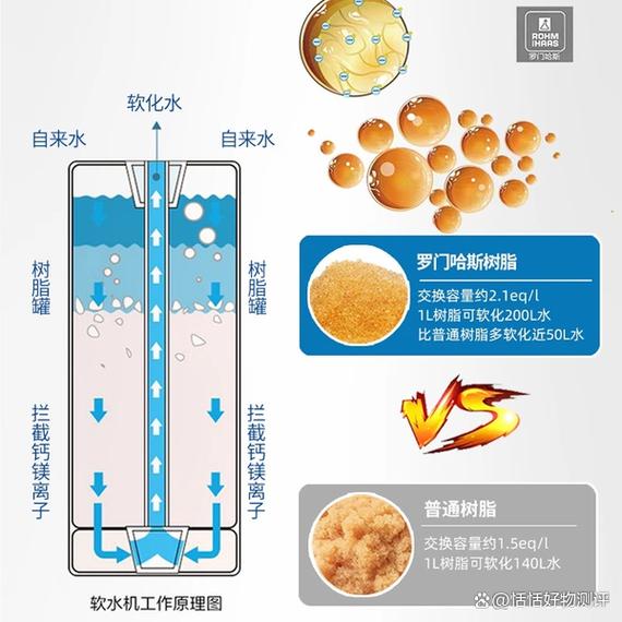 不同容量家用软水机树脂填充量对比实拍