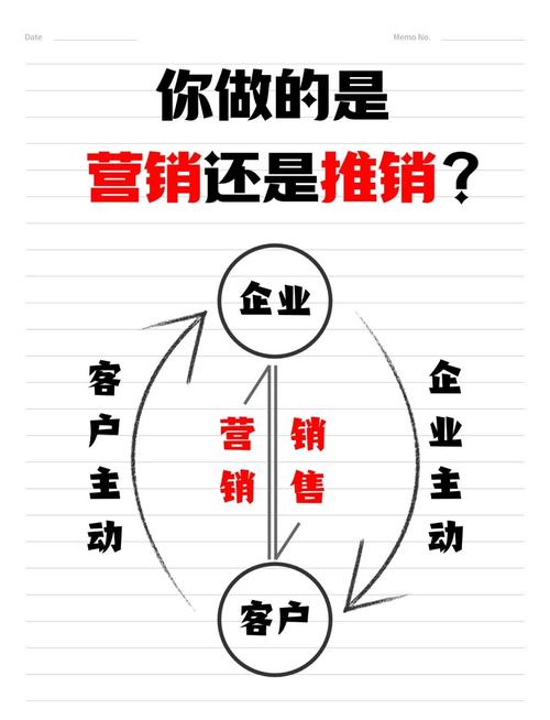 为什么这和你的品牌推广直接挂钩