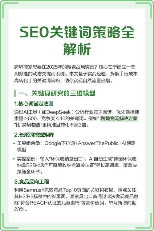 SEO核心关键词选词竞争度对比表
