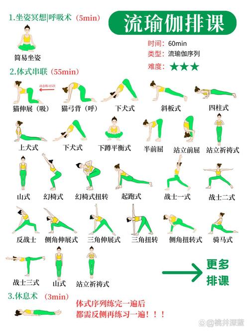 不同阶段瑜伽练习时长参考表
