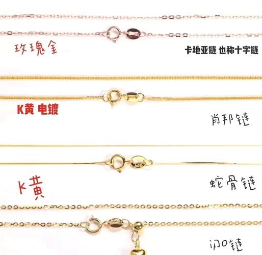 肖邦链和蛇骨链佩戴效果对比图